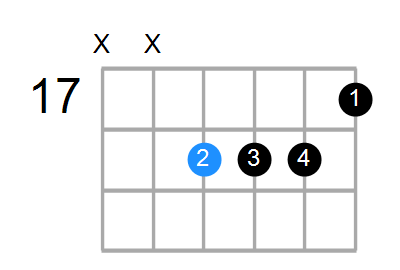 G#13sus4(b9) Chord